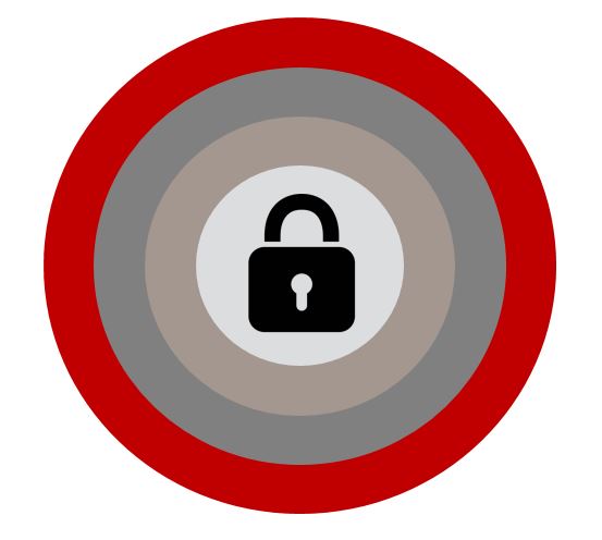 layers of security